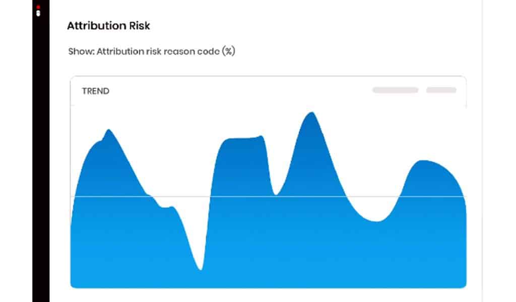 Impact radius attribution risk