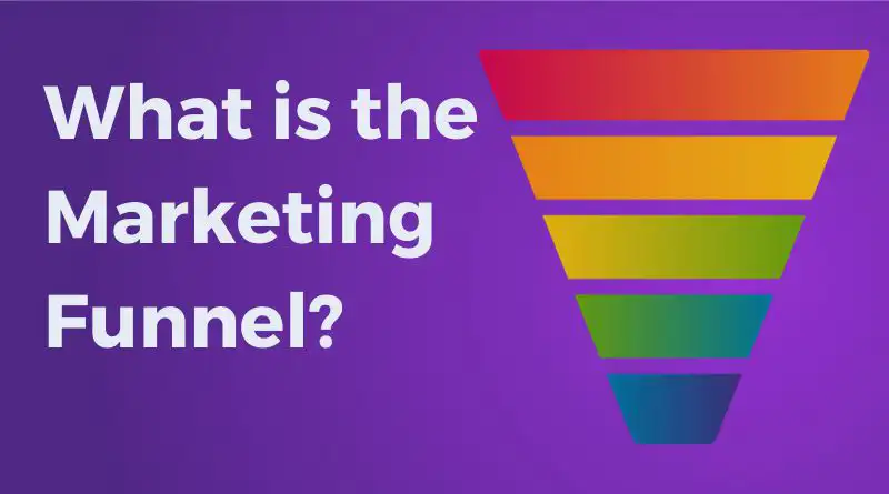 What is the Marketing Funnel